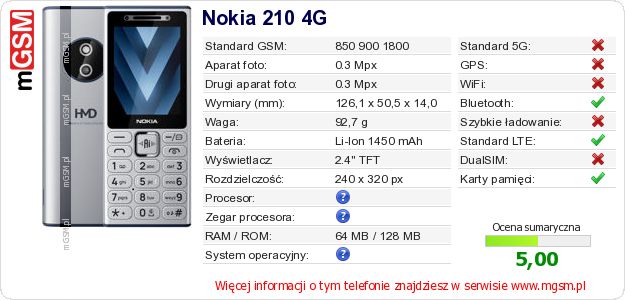Dane telefonu Nokia 210 4G Dane telefonu Nokia 210 4G