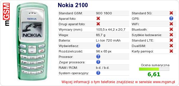 Dane telefonu Nokia 2100