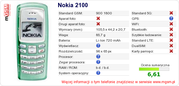 Dane telefonu Nokia 2100