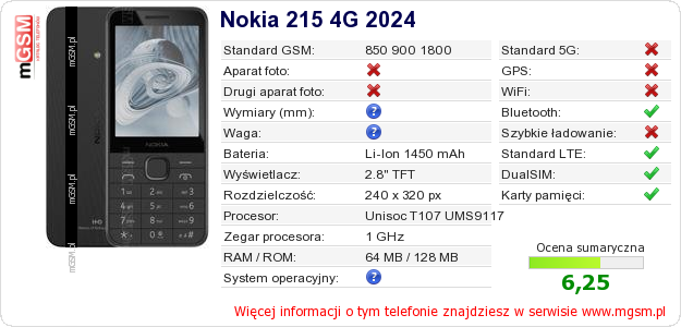 Dane telefonu Nokia 215 4G 2024