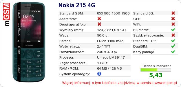 Dane telefonu Nokia 215 4G Dane telefonu Nokia 215 4G