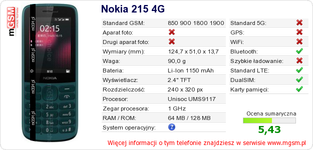 Dane telefonu Nokia 215 4G