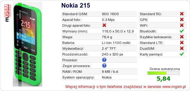 Dane telefonu Nokia 215 Dane telefonu Nokia 215