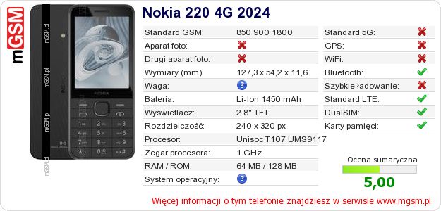 Dane telefonu Nokia 220 4G 2024 Dane telefonu Nokia 220 4G 2024