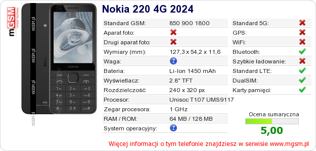 Dane telefonu Nokia 220 4G 2024