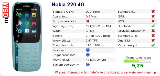 Dane telefonu Nokia 220 4G