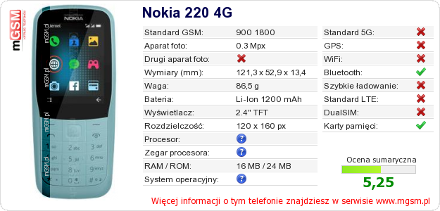 Dane telefonu Nokia 220 4G