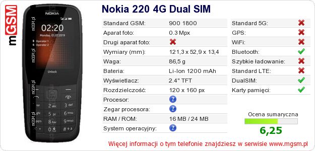 Dane telefonu Nokia 220 4G Dual SIM Dane telefonu Nokia 220 4G Dual SIM