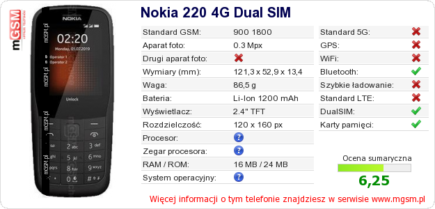 Dane telefonu Nokia 220 4G Dual SIM