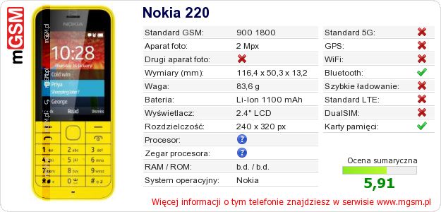 Dane telefonu Nokia 220