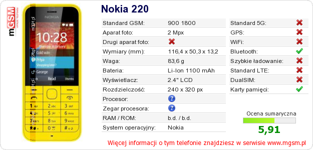 Dane telefonu Nokia 220