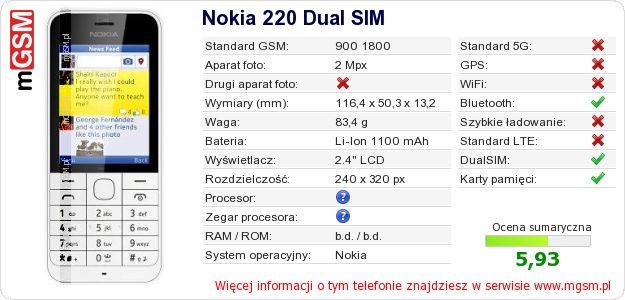 Dane telefonu Nokia 220 Dual SIM Dane telefonu Nokia 220 Dual SIM