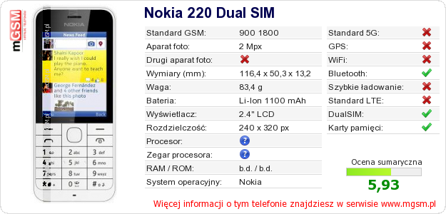 Dane telefonu Nokia 220 Dual SIM
