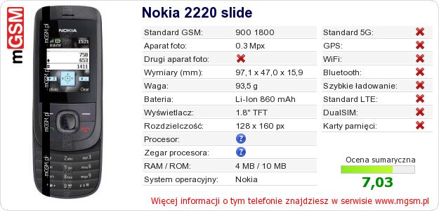 Dane telefonu Nokia 2220 slide Dane telefonu Nokia 2220 slide