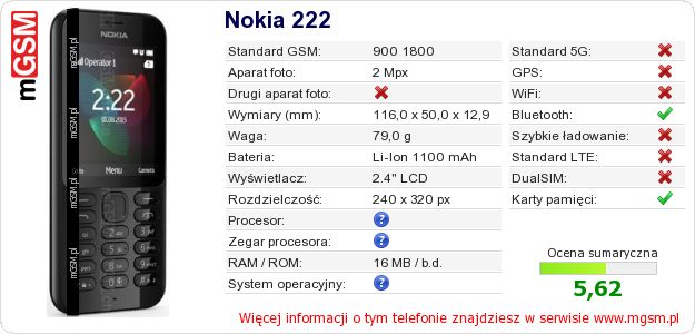 Dane telefonu Nokia 222