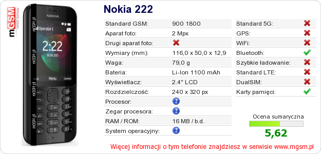 Dane telefonu Nokia 222