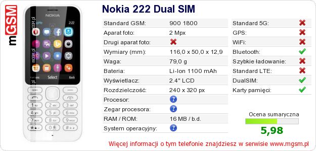 Dane telefonu Nokia 222 Dual SIM