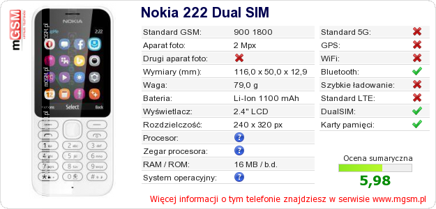 Dane telefonu Nokia 222 Dual SIM Dane telefonu Nokia 222 Dual SIM