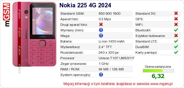 Dane telefonu Nokia 225 4G 2024 Dane telefonu Nokia 225 4G 2024