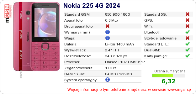 Dane telefonu Nokia 225 4G 2024