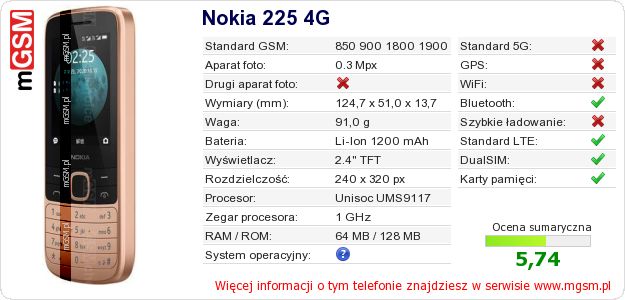 Dane telefonu Nokia 225 4G