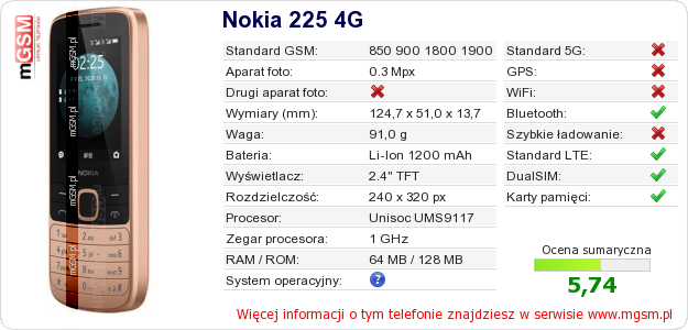 Dane telefonu Nokia 225 4G Dane telefonu Nokia 225 4G