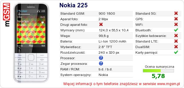 Dane telefonu Nokia 225