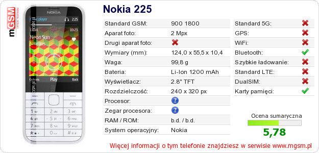 Dane telefonu Nokia 225