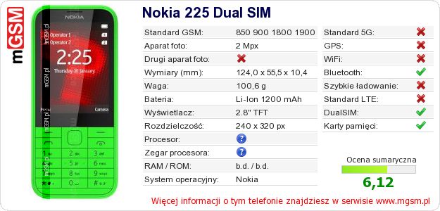 Dane telefonu Nokia 225 Dual SIM Dane telefonu Nokia 225 Dual SIM
