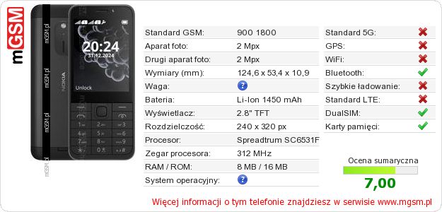 Dane telefonu Nokia 230 2024 Dane telefonu Nokia 230 2024