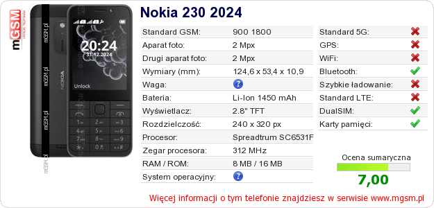 Dane telefonu Nokia 230 2024