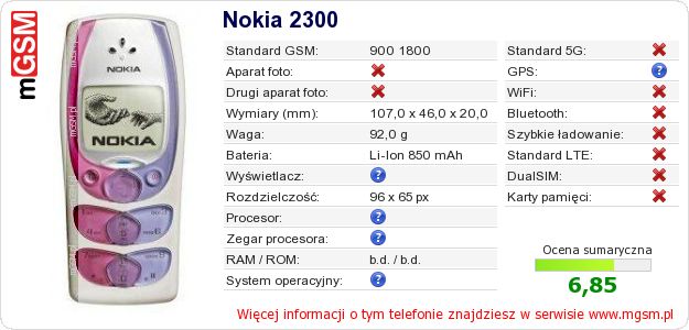Dane telefonu Nokia 2300