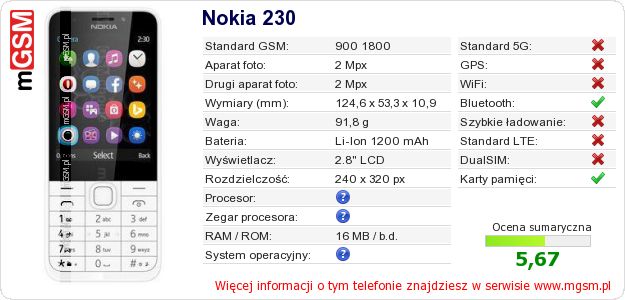 Dane telefonu Nokia 230