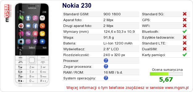 Dane telefonu Nokia 230