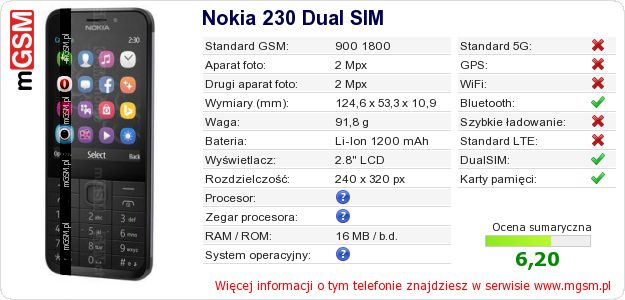 Dane telefonu Nokia 230 Dual SIM Dane telefonu Nokia 230 Dual SIM