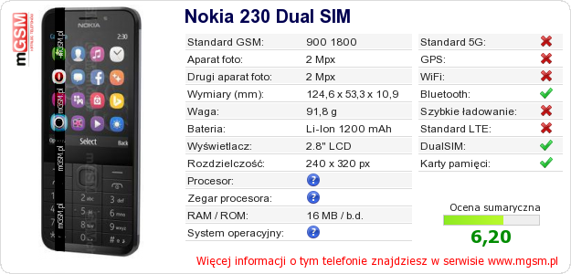 Dane telefonu Nokia 230 Dual SIM Dane telefonu Nokia 230 Dual SIM