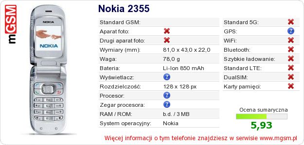 Dane telefonu Nokia 2355 Dane telefonu Nokia 2355
