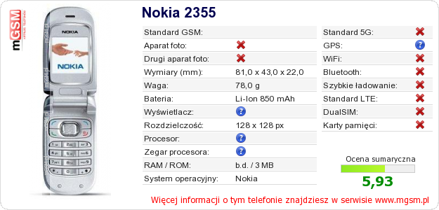 Dane telefonu Nokia 2355