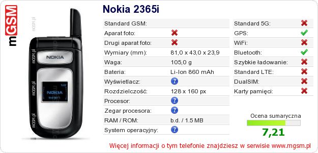 Dane telefonu Nokia 2365i Dane telefonu Nokia 2365i
