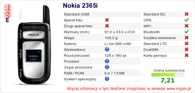 Dane telefonu Nokia 2365i