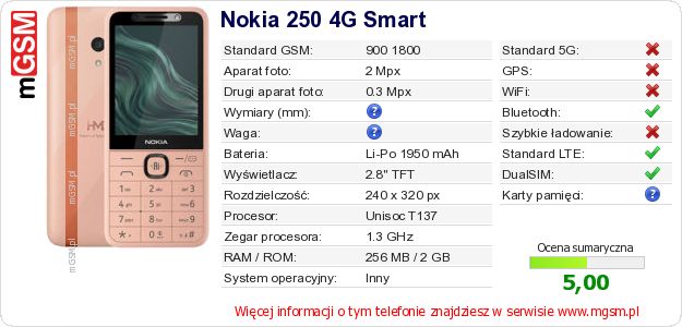 Dane telefonu Nokia 250 4G Smart