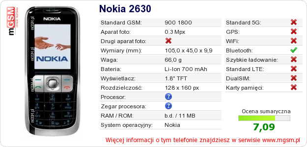 Dane telefonu Nokia 2630