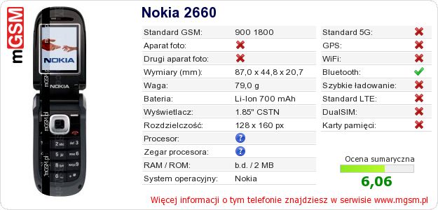 Dane telefonu Nokia 2660 Dane telefonu Nokia 2660