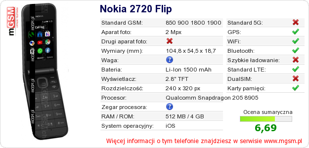 Dane telefonu Nokia 2720 Flip