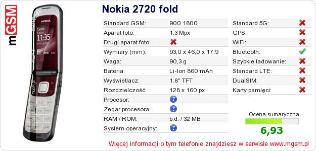 Dane telefonu Nokia 2720 fold Dane telefonu Nokia 2720 fold
