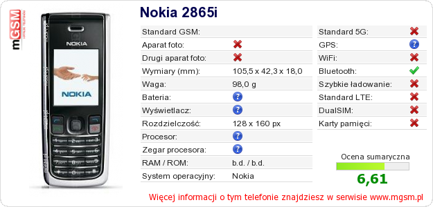 Dane telefonu Nokia 2865i Dane telefonu Nokia 2865i
