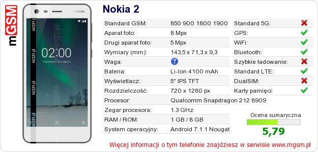 Dane telefonu Nokia 2 Dane telefonu Nokia 2