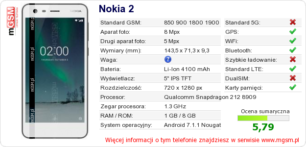 Dane telefonu Nokia 2