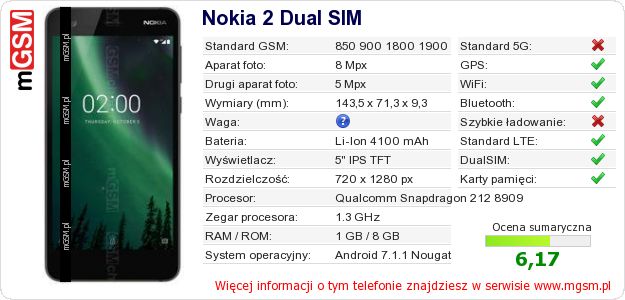 Dane telefonu Nokia 2 Dual SIM