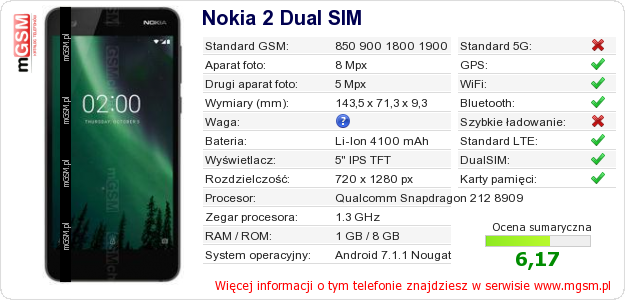 Dane telefonu Nokia 2 Dual SIM Dane telefonu Nokia 2 Dual SIM